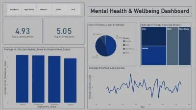 Mental Health & Wellbeing Data Insights