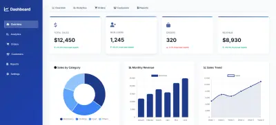 لوحة تحكم لتحليل بيانات المبيعات | Sales Data Analysis Dashboard