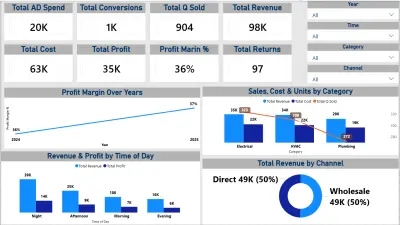 Marketing & Sales Performance Dashboard – FixIt Home Services