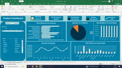 تحليل منتجات متنوعه