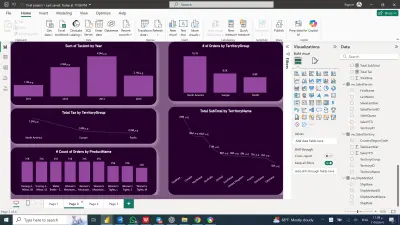 تحليل منتجات متنوعه