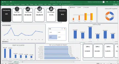 تحليل وتنظيف بيانات وإانشاء داش بورد تفاعلي