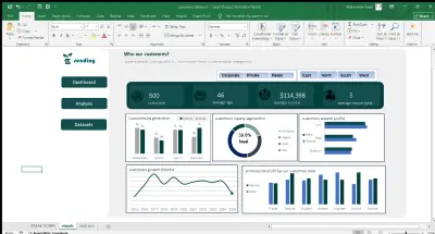 Customer Segmentation Dashboard داش بورد تقسيم العملاء