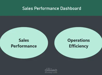 sales dashboard