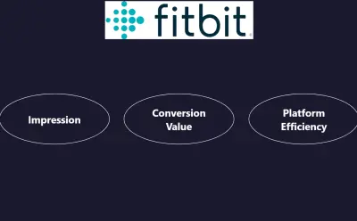 Fitbit marketing agency