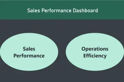 لوحة تحكم تفاعلية لتحليل المبيعات وكفاءة التوريد (Sales & Fulfillment Dashboard)