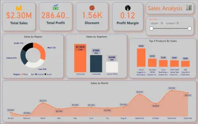 تحليل مبيعات شركة باستخدام Power BI