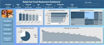 لوحة مؤشرات تفاعلية (Interactive Dashboard) لتحليل مبيعات مطاعم الوجبات السريعة باستخدام Power BI