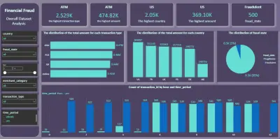 تحليل بيانات الاحتيال المالي وإنشاء لوحة معلومات تفاعلية باستخدام Power BI