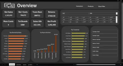 تحليل البيانات وانشاء لوحة تحكم احترافية وتفاعلية