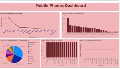 داش بورد لتحليل مبيعات الموبايلات بالباور بي أي