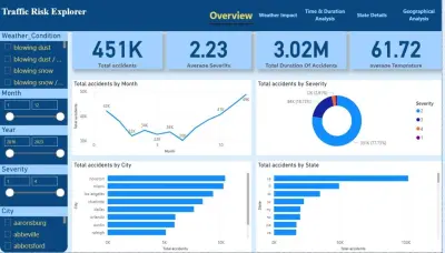 تصميم داشبورد تفاعلية لتحليل الحوادث المرورية باور بي اي