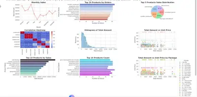 تحليل البيانات وعمل داشبورد باستخدام البايثون