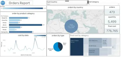 تصميم داشبورد احترافي تفاعلي بالتابلو لعرض وتحليل البيانات
