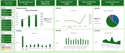 تحليل بيانات لشركة بيع منتجات المناسبات