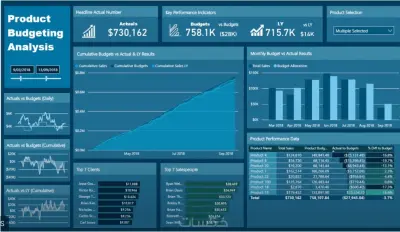 تحليل البيانات وبناء لوحات تحكم تفاعلية ب Excel & Power BI