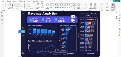 Revenue analysis