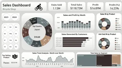 Bicycle Shop Sales Dashboard