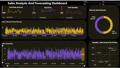 Coffee Sales Analysis & Forecasting Dashboard
