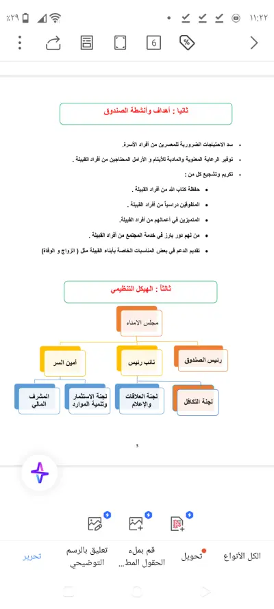 اعداد الخطط المختلفة
