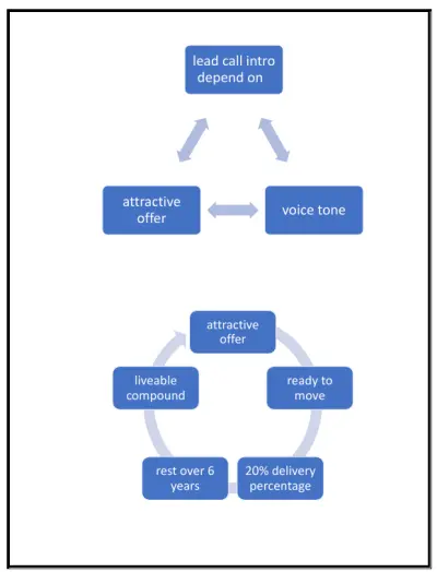 ماتريال تدريب للمبيعات