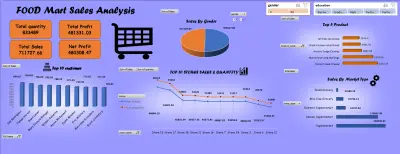 داشبورد تفاعليه + تحليل بيانات باستخدام (اكسيل)
