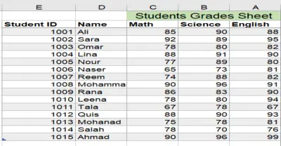 خدمة إدخال بيانات لطلاب المدارس بدقة واحترافية.
