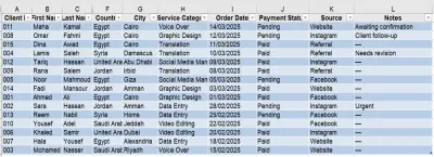 خدمة إدخال بيانات خاصة بشركة Freelancer