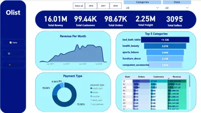 Olist E-commerce Review Analysis