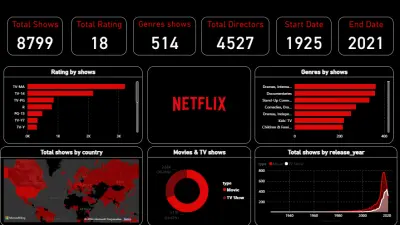 Netflix Data Analysis Dashboard