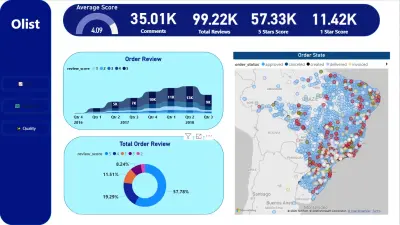 تحليل بيانات منصة تجارة إلكترونية (Olist) باستخدام Power BI وPython