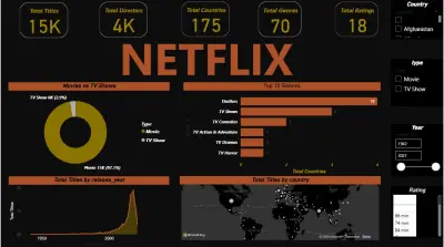 تحليل بيانات محتوى Netflix باستخدام Excel وPower BI