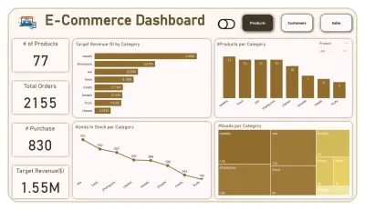 تنظيف البيانات مع إنشاء لوحات تفاعليه لقياس الاداء على برنامج Power BI أو Tableau