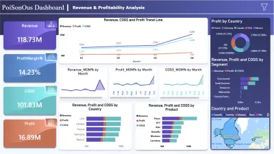لوحة تحليل الإيرادات والربحية باستخدام Power BI