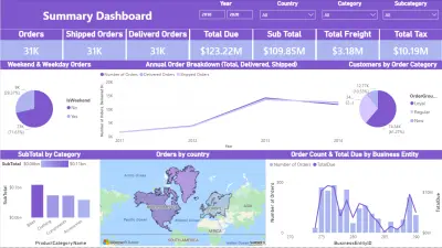 لوحة ملخص وتحليل الطلبات باستخدام Power BI