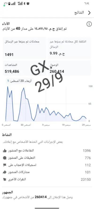 إدارة إعلانات فيسبوك وانستجرام وتحقيق مبيعات حقيقية 💰