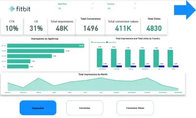 تحليل بيانات و تحويلها إلى تقرير احترافي تفاعلي باستخدام Power BI