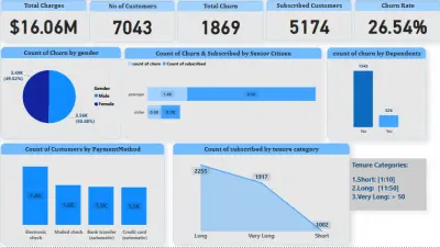 تحليل تسرب العملاء (Customer Churn) لشركة اتصالات