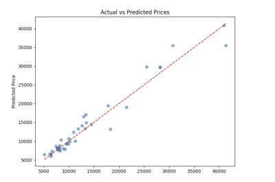 بناء نموذج تنبؤ رقمي باستخدام Machine Learning