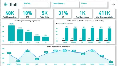 تحليل البيانات وإنشاء Dashboard احترافي باستخدام Power BI