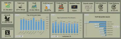 تحليل البيانات