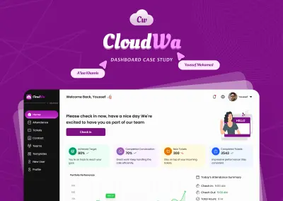 CloudWa - Dashboard