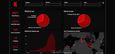تحليل بيانات وإنشاء لوحات معلومات (Dashboards) تفاعلية