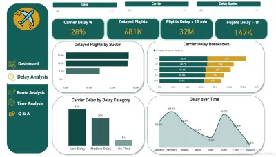 تحليل بيانات وإنشاء لوحات معلومات (Dashboards) تفاعلية
