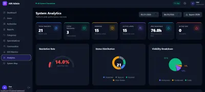 تطوير واجهات نظام إلكتروني متكامل للإبلاغ المدني بـ 3 لوحات تحكم Dashboard (React.js)