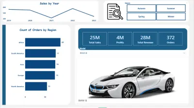 داش بورد لشركة BMW