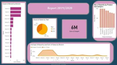 تحليل بيانات شامل لمبيعات 2019/2020 باستخدام Power BI
