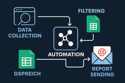 نظام آلي لجمع وتصنيف البيانات وإرسال التقارير باستخدام n8n