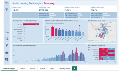 تحليل بيانات المنازل المعروضة للبيع