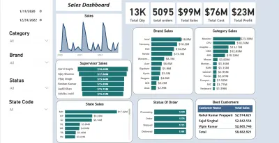 لوحة تحكم المبيعات باستخدام power bi